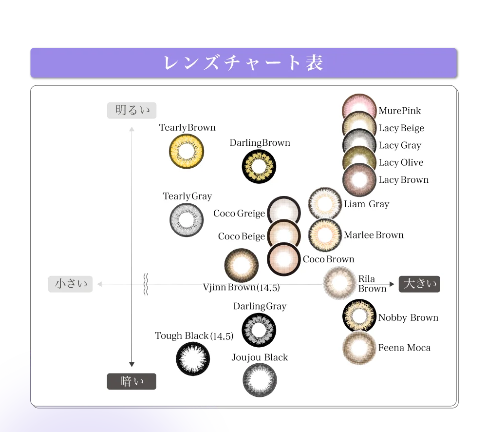 レンズチャート表