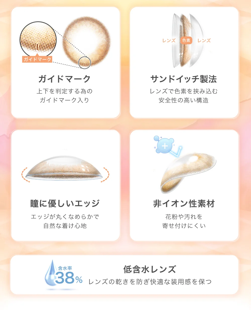 スペック3